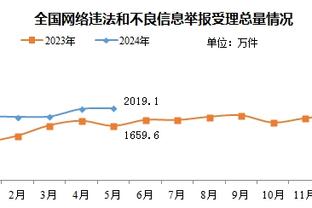 今天休息！詹姆斯到场观战NFL公羊VS布朗比赛 贾巴尔也在现场~